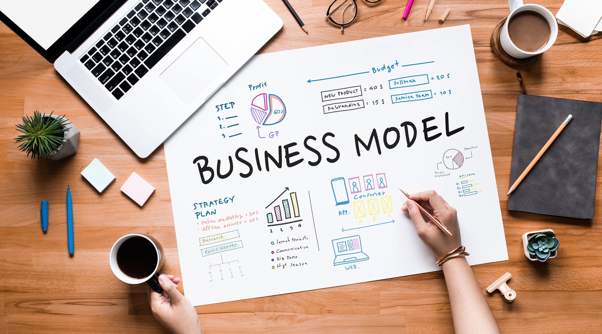 30 Startup Business Models