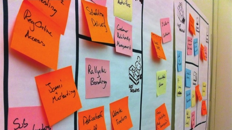 Business Model Canvas - Tire a dor de cabeça do seu plano de negócios