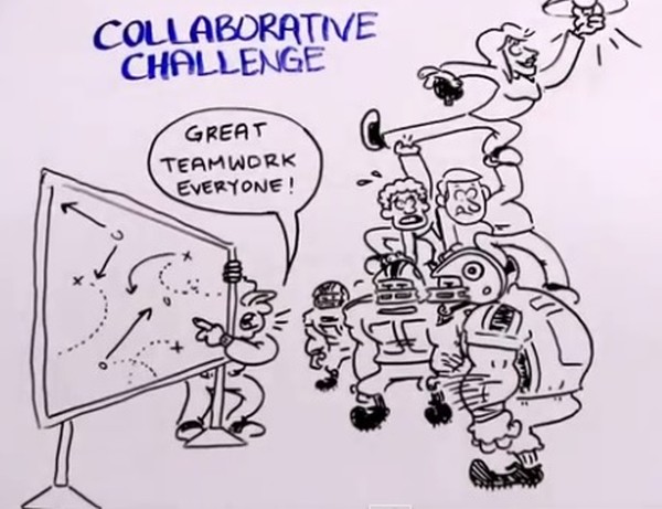 O empreendedorismo e os desafios da colaboração