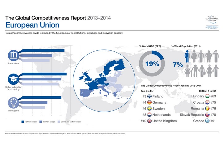 O Empreendedorismo em Números: Espanha Europa Mediterrânea e América Latina
