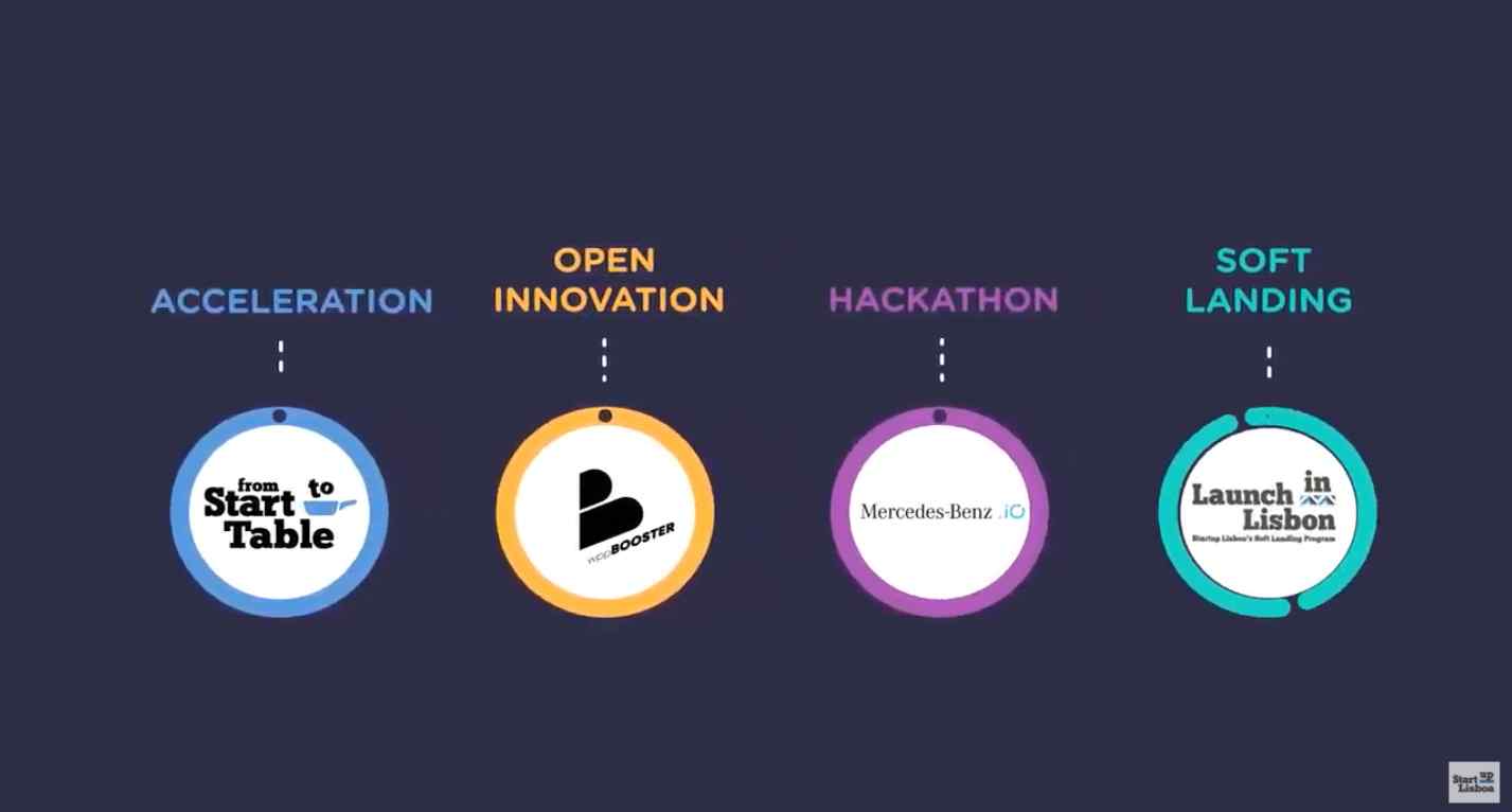 Startup Lisboa - 7 anos de apoio ao empreendedorismo em Lisboa