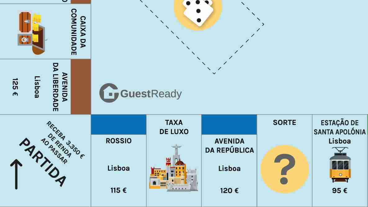 O Monopólio do Alojamento Local em Lisboa e no Porto