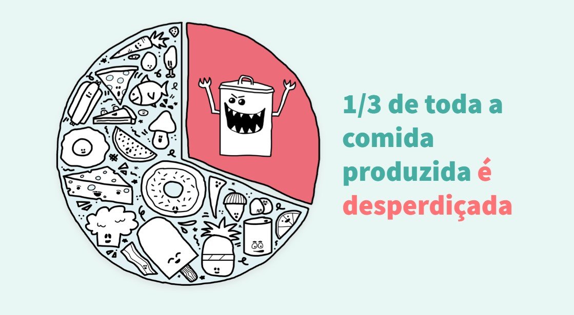 Too Good To Go: a maior app de combate ao desperdício alimentar chega a Portugal