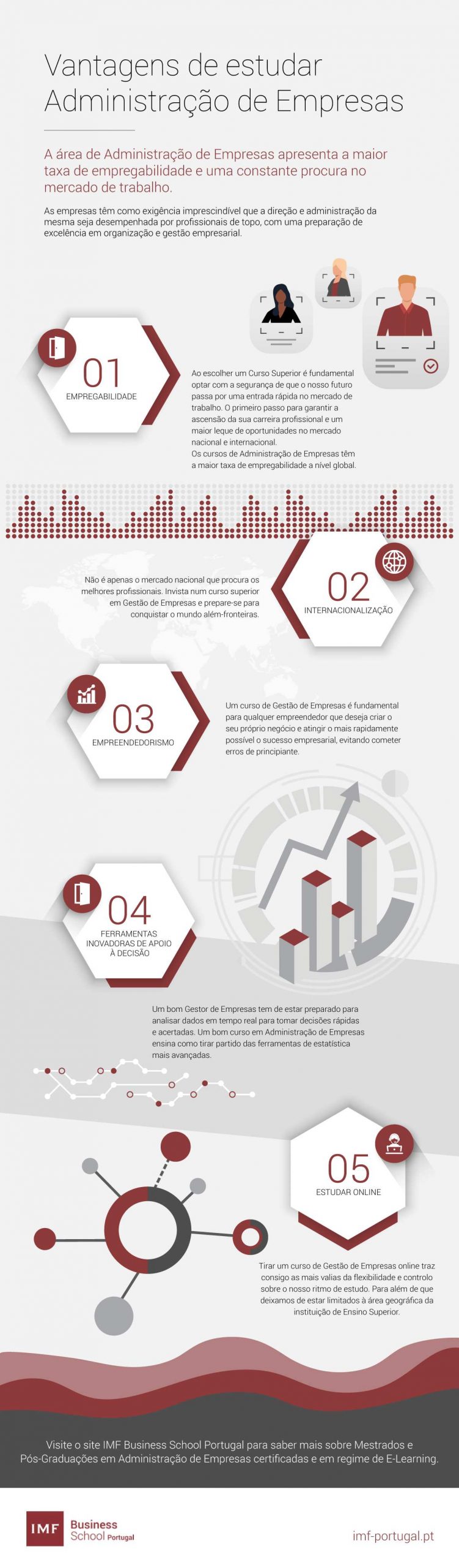 Vantagens de estudar Administração de Empresas