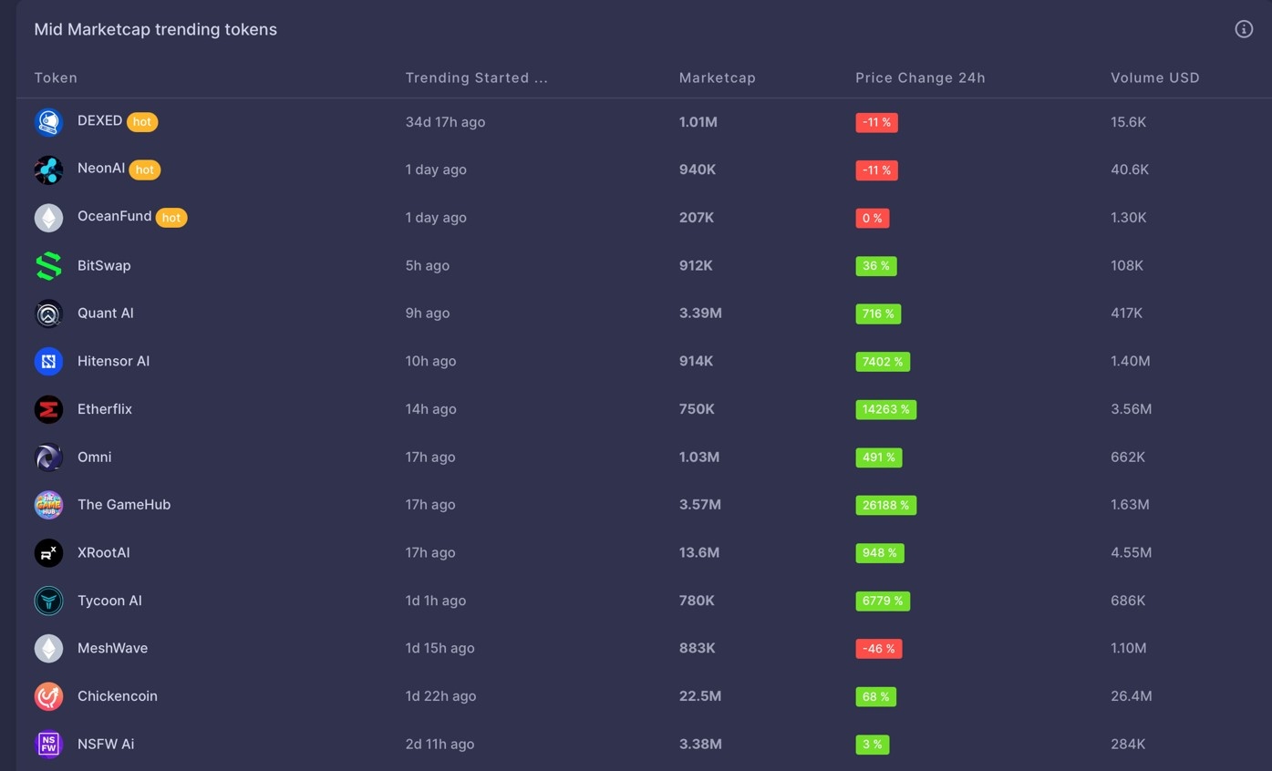 Plataforma Portuguesa Prevê o Futuro para Investimento em Criptomoeda