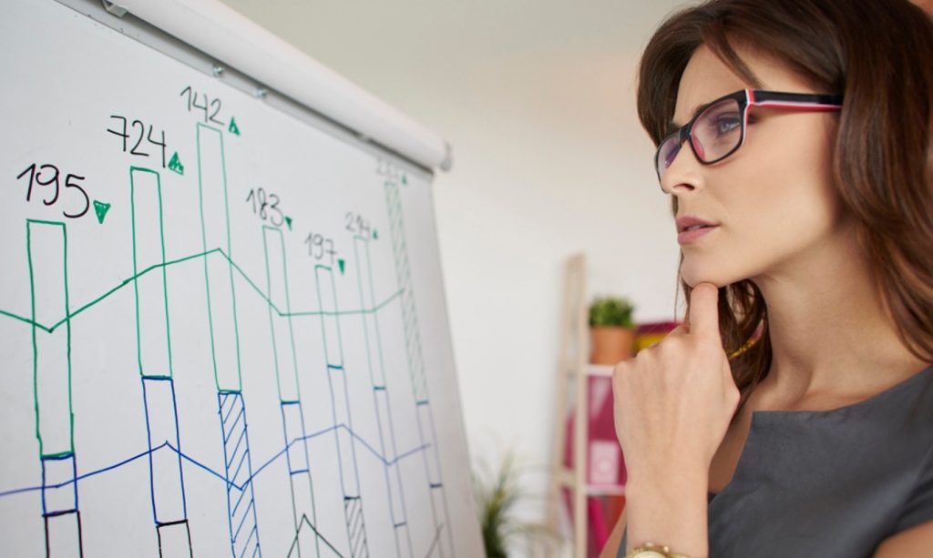 OKR para melhorar a Performance e Estratégia