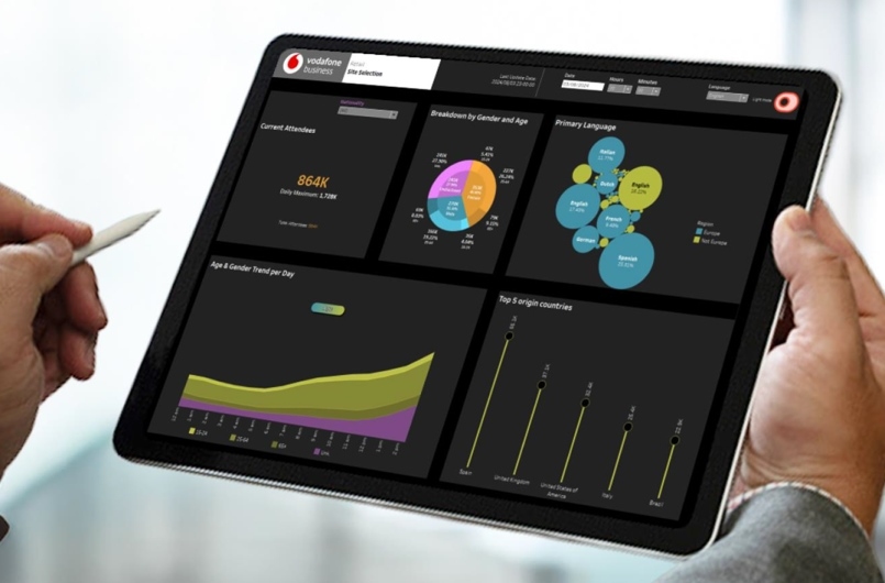 Vodafone lança plataforma Analytics para democratizar o acesso aos dados empresariais